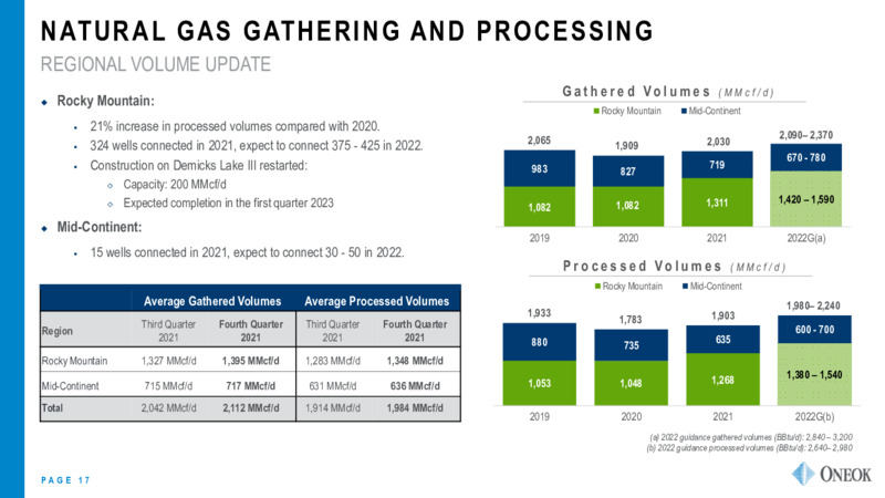 2022 Investor Update – Oneok Inc. – slide 16