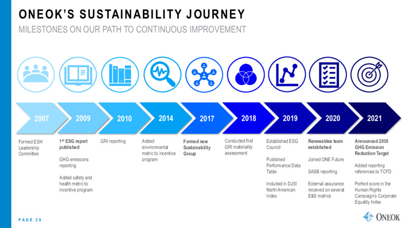 2022 Investor Update – Oneok Inc. – slide 28