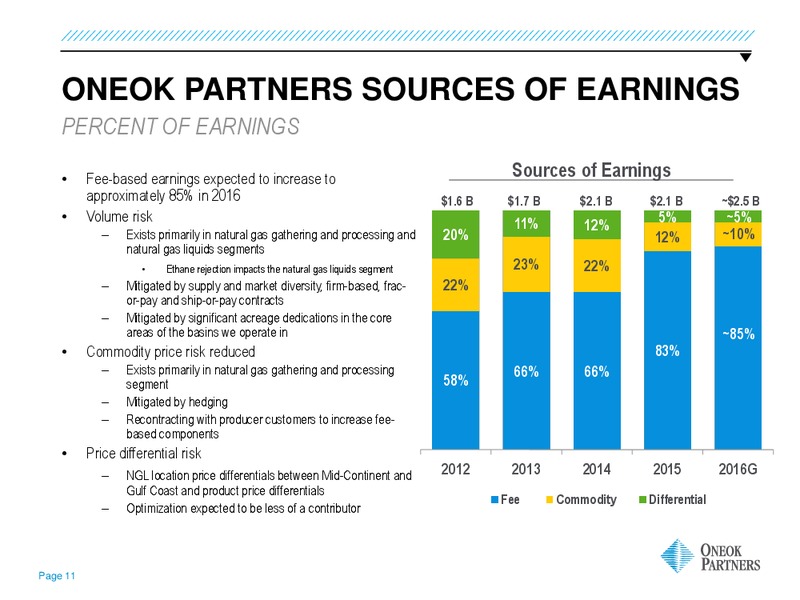 March 2016 Investor Presentation – Oneok Inc. – slide 8