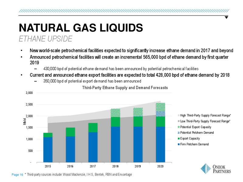March 2016 Investor Presentation – Oneok Inc. – slide 13