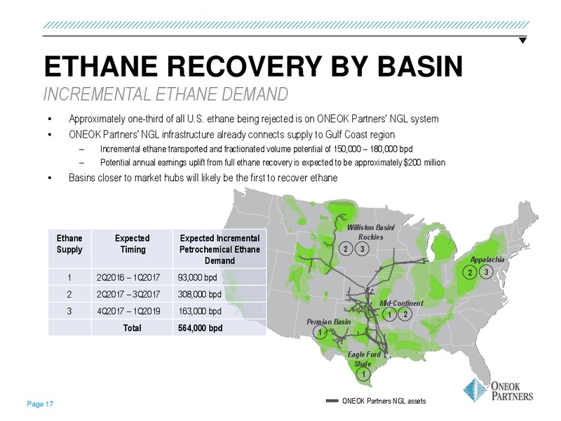 March 2016 Investor Presentation – Oneok Inc. – slide 14