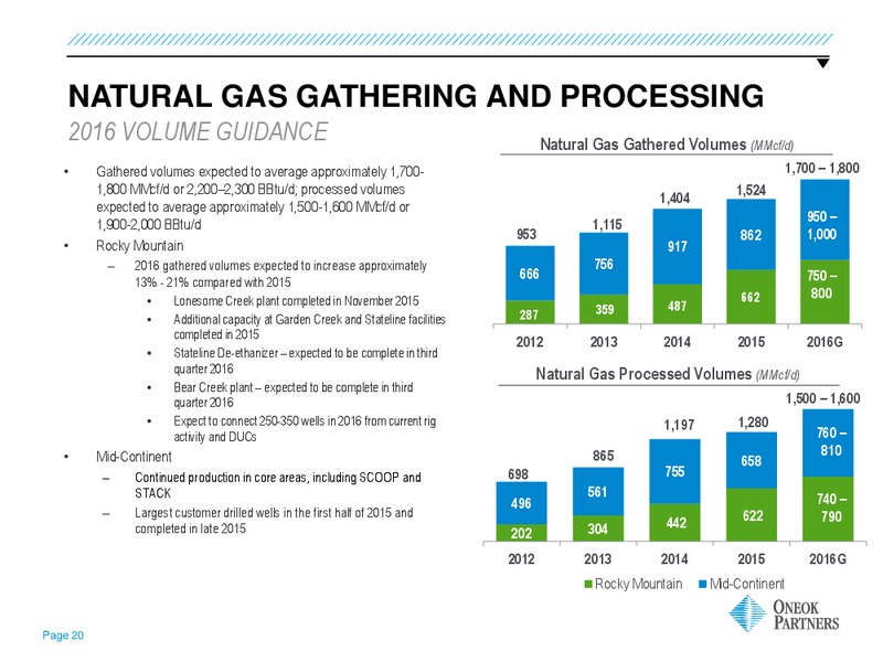 March 2016 Investor Presentation – Oneok Inc. – slide 17