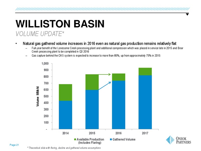 March 2016 Investor Presentation – Oneok Inc. – slide 18
