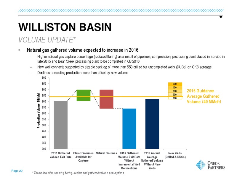 March 2016 Investor Presentation – Oneok Inc. – slide 19