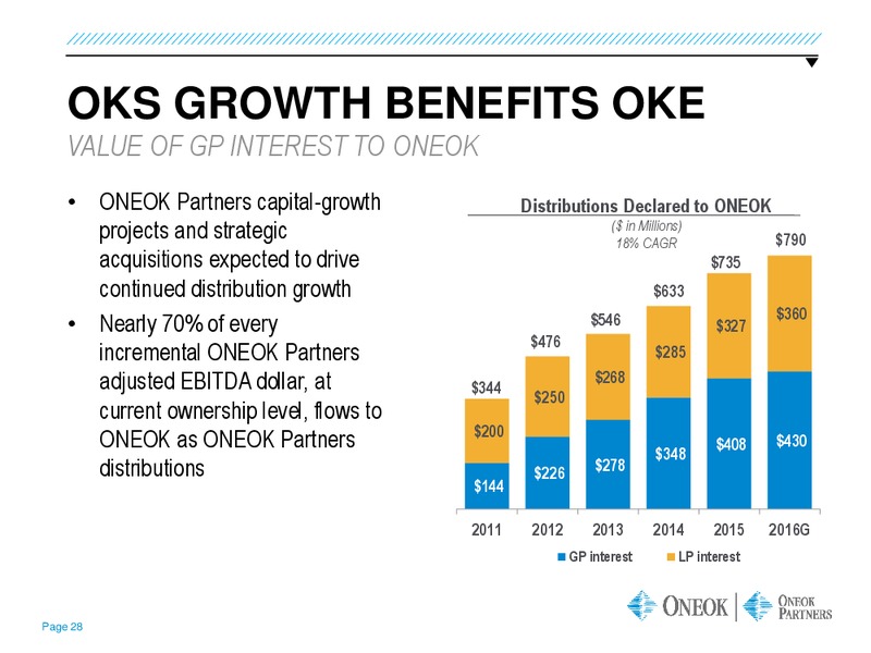 March 2016 Investor Presentation – Oneok Inc. – slide 25