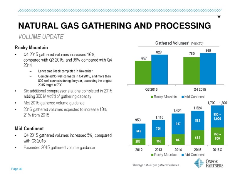 March 2016 Investor Presentation – Oneok Inc. – slide 34