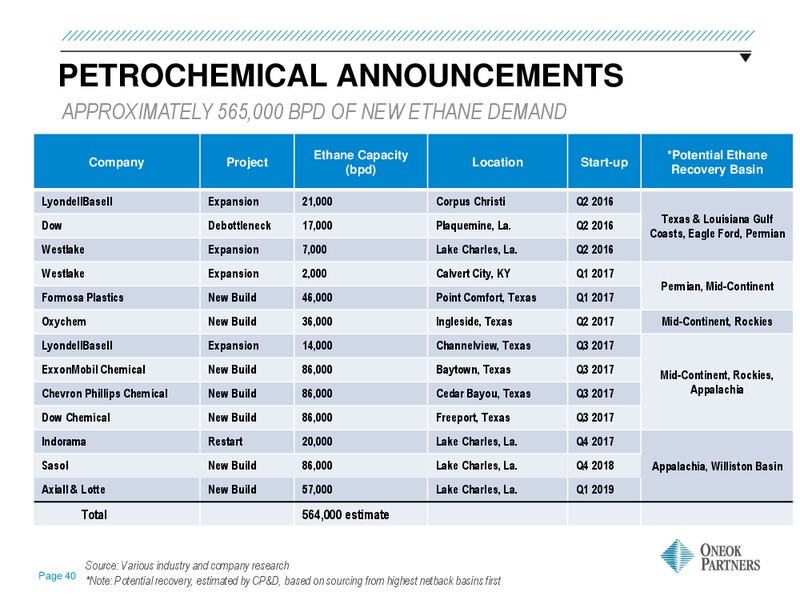 March 2016 Investor Presentation – Oneok Inc. – slide 36