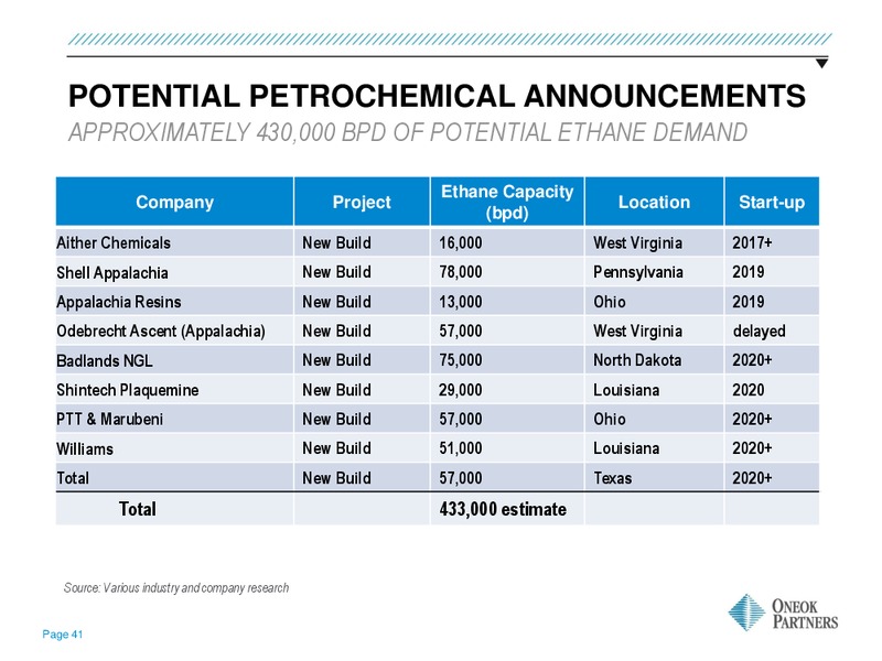 March 2016 Investor Presentation – Oneok Inc. – slide 37