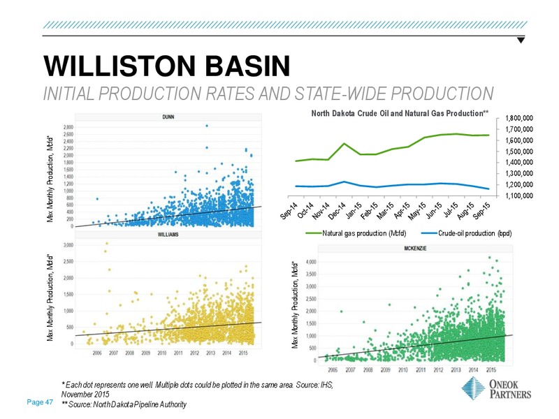 March 2016 Investor Presentation – Oneok Inc. – slide 43