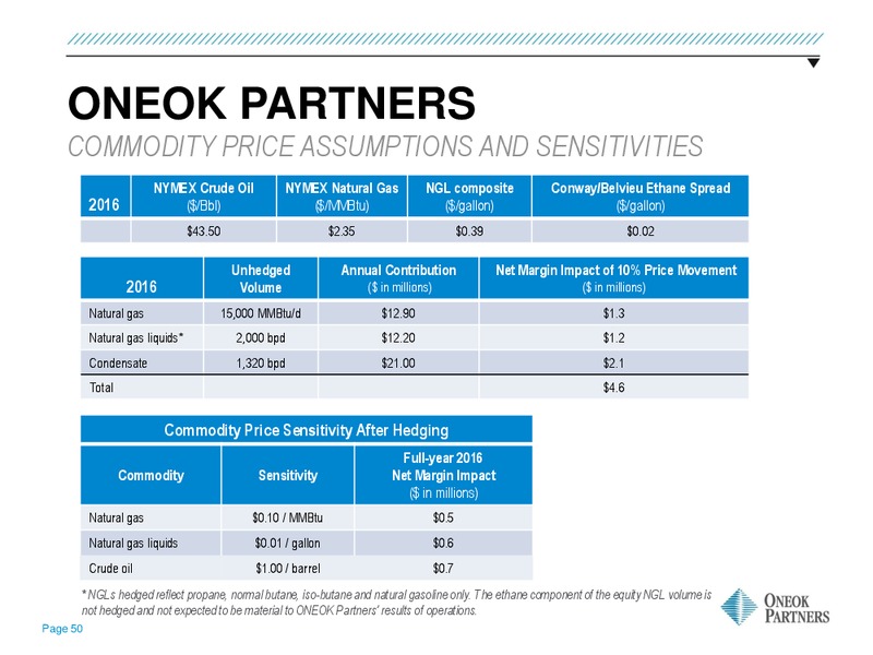 March 2016 Investor Presentation – Oneok Inc. – slide 46