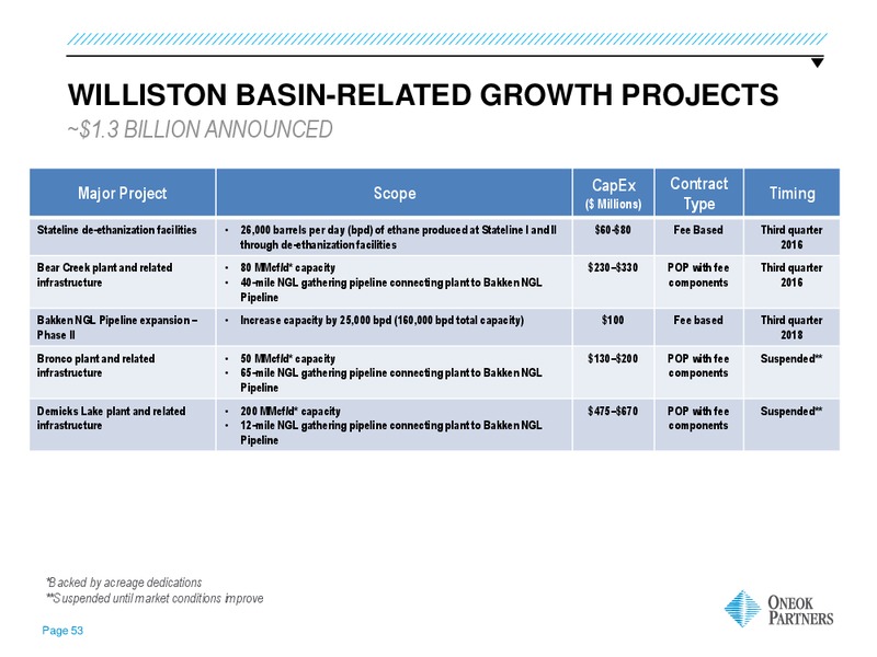 March 2016 Investor Presentation – Oneok Inc. – slide 49