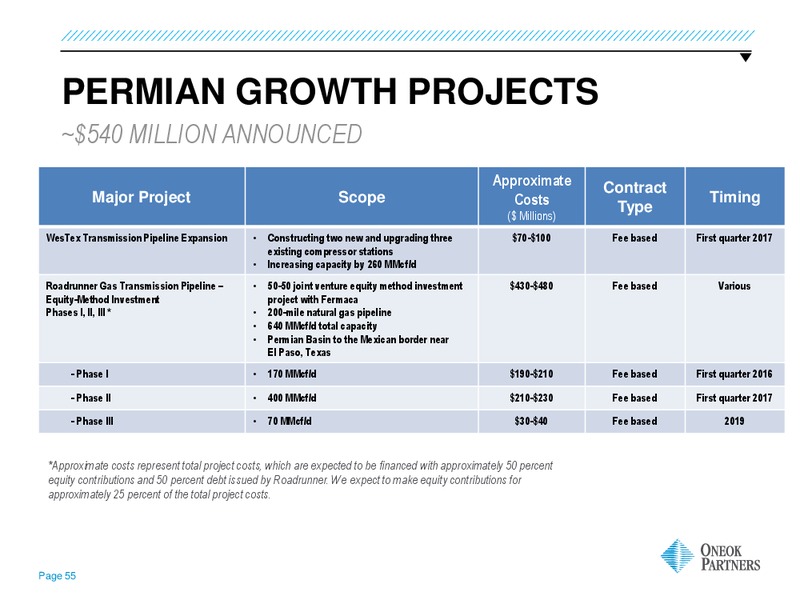March 2016 Investor Presentation – Oneok Inc. – slide 51