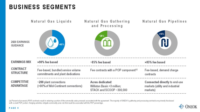 Credit Suisse Energy Conference – Oneok Inc. – slide 8