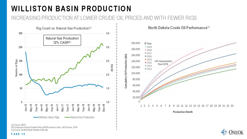 Credit Suisse Energy Conference – Oneok Inc. – slide 18