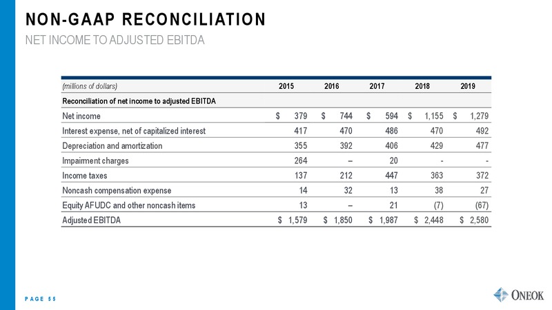 Credit Suisse Energy Conference – Oneok Inc. – slide 54