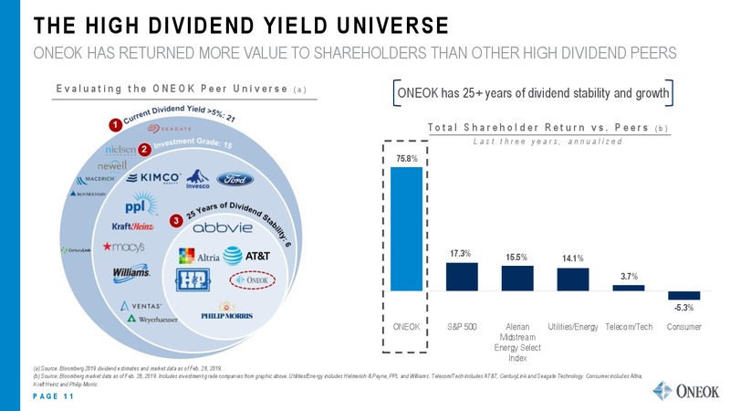 March 2019 Investor Update – Oneok Inc. – slide 10