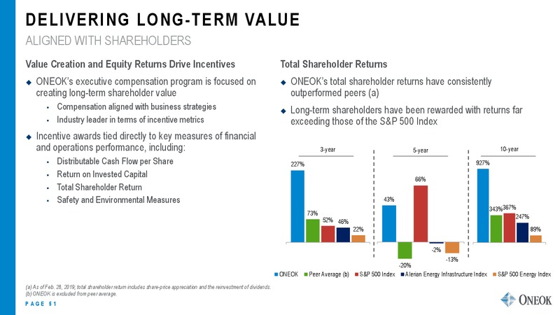 March 2019 Investor Update – Oneok Inc. – slide 50