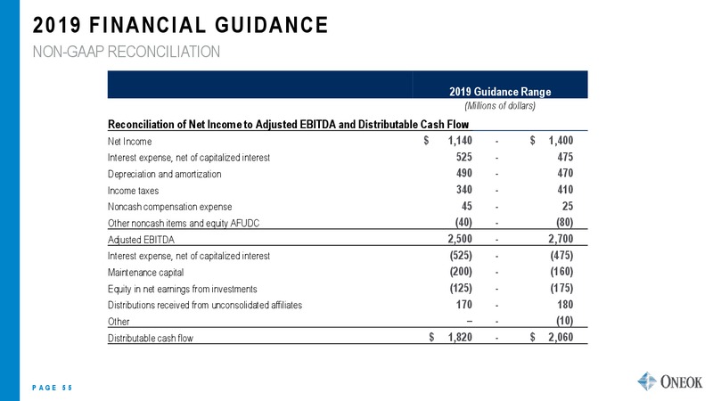 March 2019 Investor Update – Oneok Inc. – slide 54