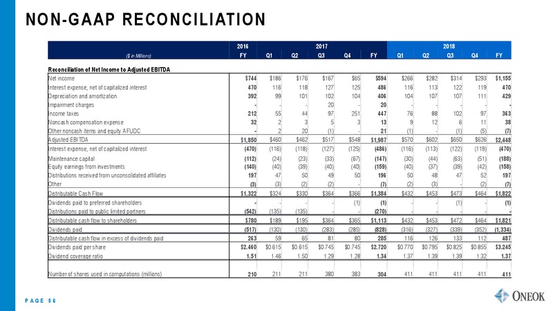 March 2019 Investor Update – Oneok Inc. – slide 55