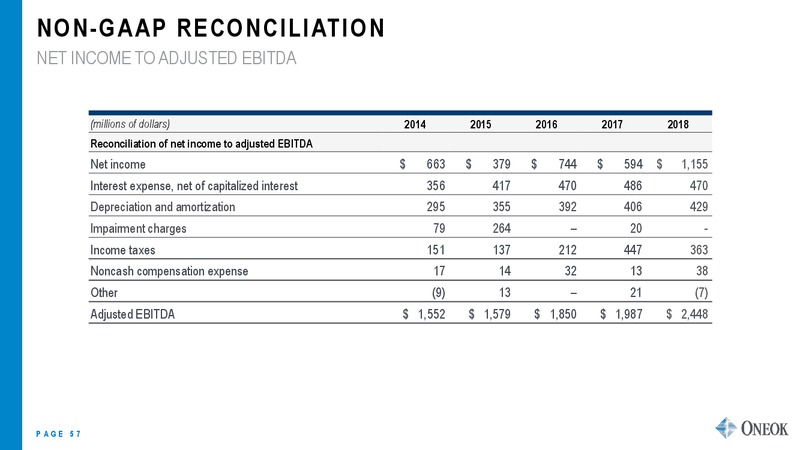 March 2019 Investor Update – Oneok Inc. – slide 56