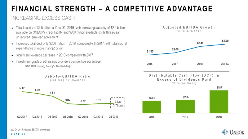 Mizuho Energy Summit – Oneok Inc. – slide 11