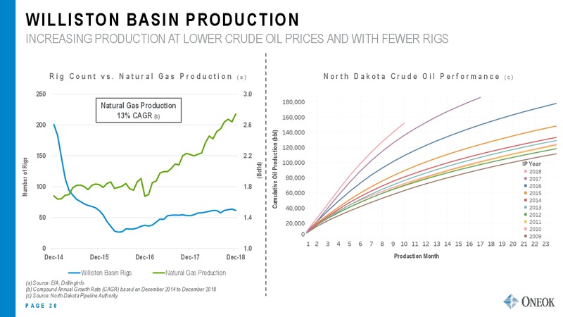 Mizuho Energy Summit – Oneok Inc. – slide 19