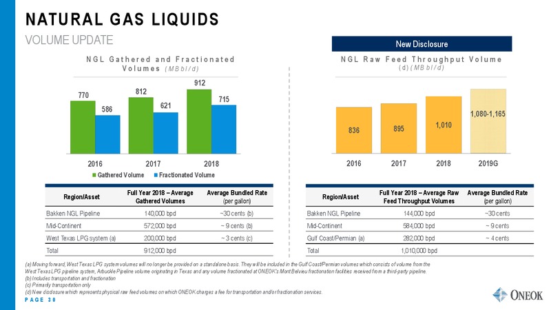 Mizuho Energy Summit – Oneok Inc. – slide 29