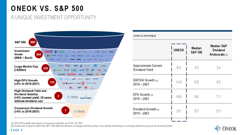 April 2019 Investor Update – Oneok Inc. – slide 8