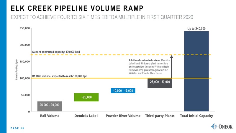 April 2019 Investor Update – Oneok Inc. – slide 17