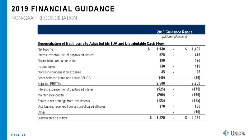 April 2019 Investor Update – Oneok Inc. – slide 53