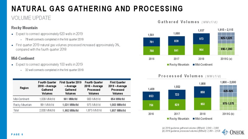 1Q 2019 Earnings Presentation – Oneok Inc. – slide 5