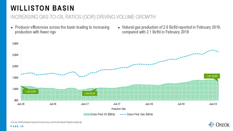 Citi Global Energy and Utilities Conference – Oneok Inc. – slide 19
