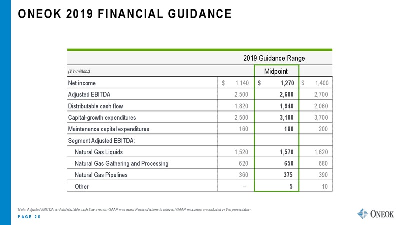 Citi Global Energy and Utilities Conference – Oneok Inc. – slide 24