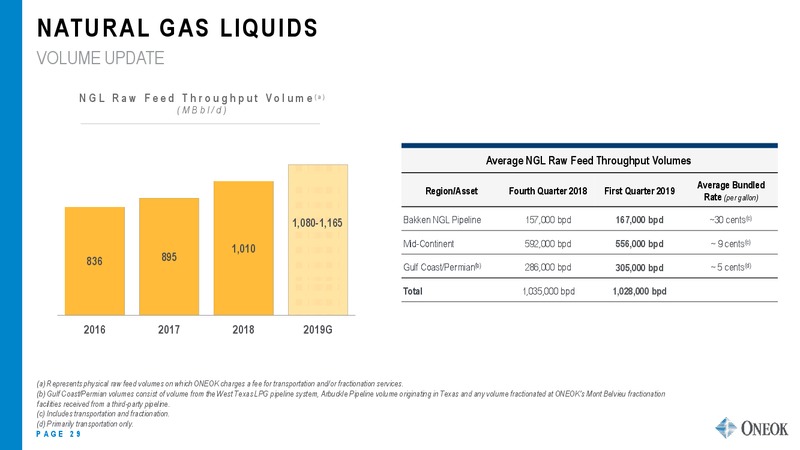 Citi Global Energy and Utilities Conference – Oneok Inc. – slide 28
