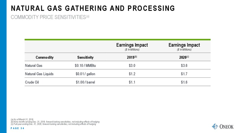 Citi Global Energy and Utilities Conference – Oneok Inc. – slide 33