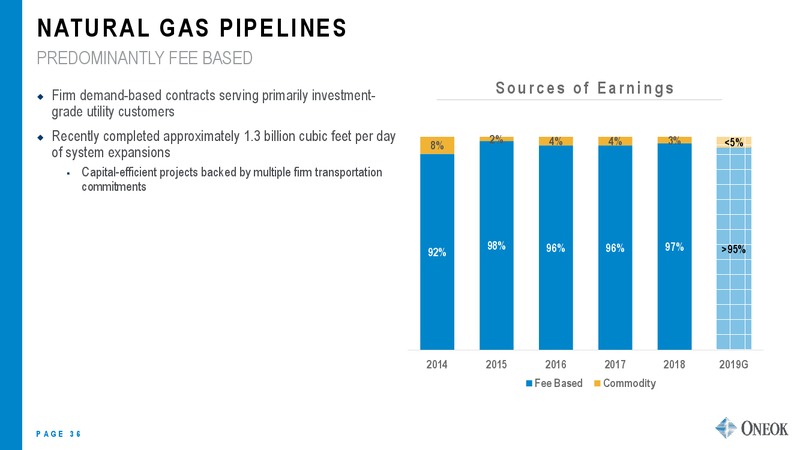 Citi Global Energy and Utilities Conference – Oneok Inc. – slide 35
