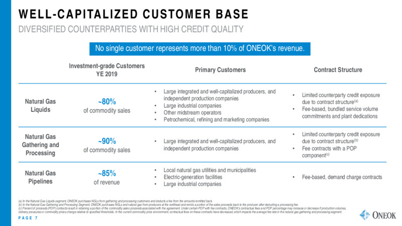 Citi Global Energy and Utilities Conference – Oneok Inc. – slide 6