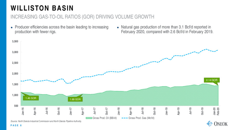 Citi Global Energy and Utilities Conference – Oneok Inc. – slide 7