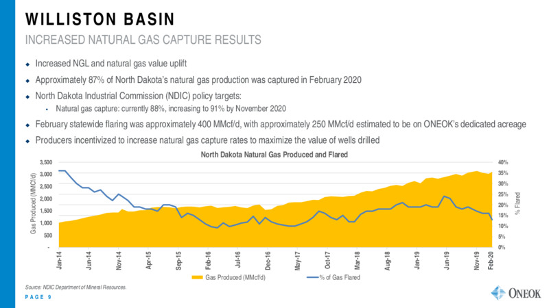 Citi Global Energy and Utilities Conference – Oneok Inc. – slide 8