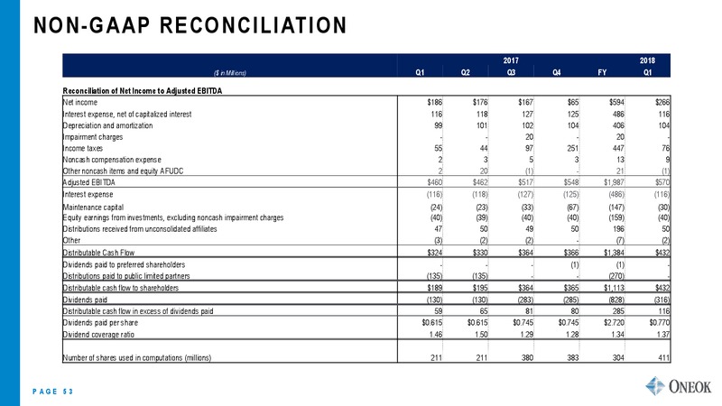 May 2018 Investor Update – Oneok Inc. – slide 52