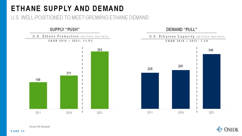 June 2018 Investor Presentation – Oneok Inc. – slide 11