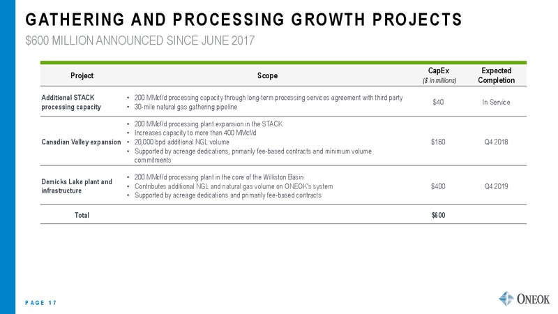 June 2018 Investor Presentation – Oneok Inc. – slide 16