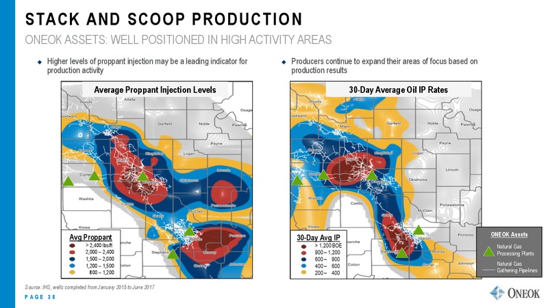 June 2018 Investor Presentation – Oneok Inc. – slide 37