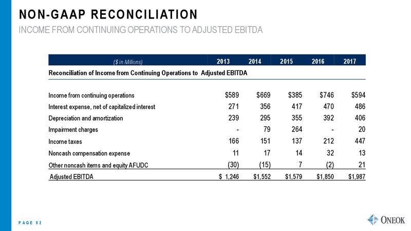 June 2018 Investor Presentation – Oneok Inc. – slide 51