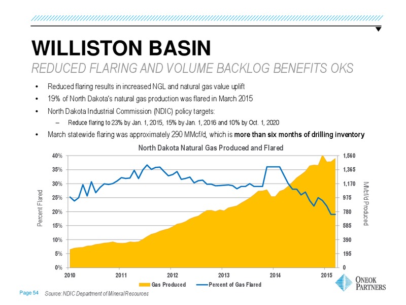 WELLS FARGO KICK THE TIRES – Oneok Inc. – slide 40