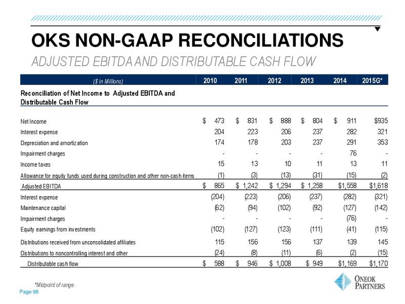 WELLS FARGO KICK THE TIRES – Oneok Inc. – slide 73