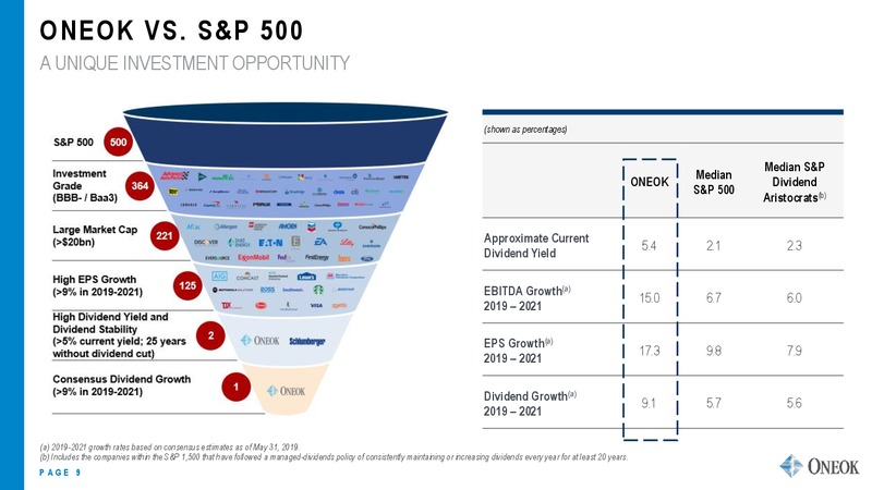 JP Morgan Energy Conference – Oneok Inc. – slide 8