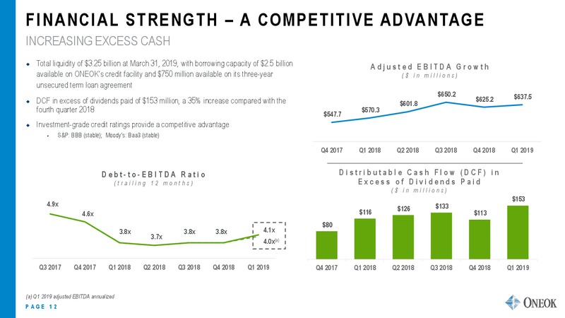 JP Morgan Energy Conference – Oneok Inc. – slide 11
