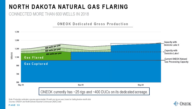 JP Morgan Energy Conference – Oneok Inc. – slide 17
