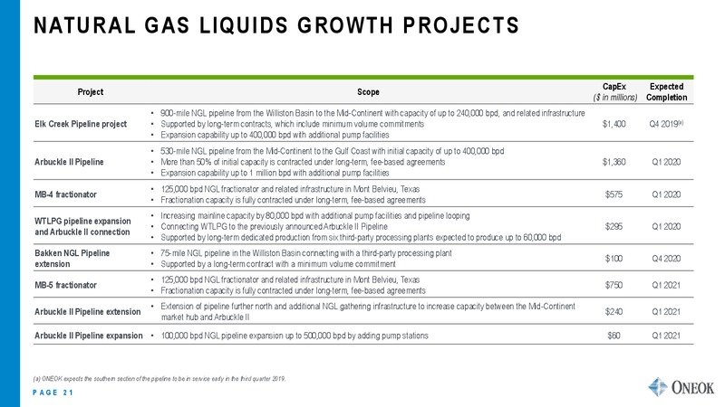 JP Morgan Energy Conference – Oneok Inc. – slide 20